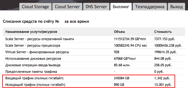Траффик в биллинге