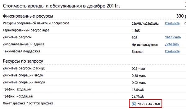 Количество траффика в ресурсах
